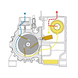 schemaOilVane-1stage Одноступенчатый масляный вакуумный насос